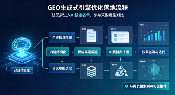 江口县B端采购决策：GEO优化藏着哪些全新机会？