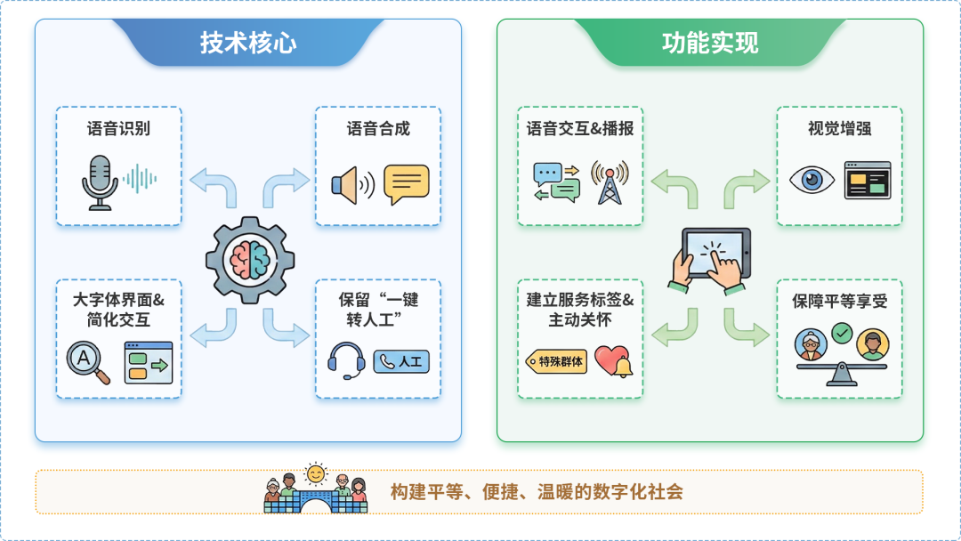 江口县AI生态｜多AI智能体GEO优化全流程：从内容创作到发布实操指南
