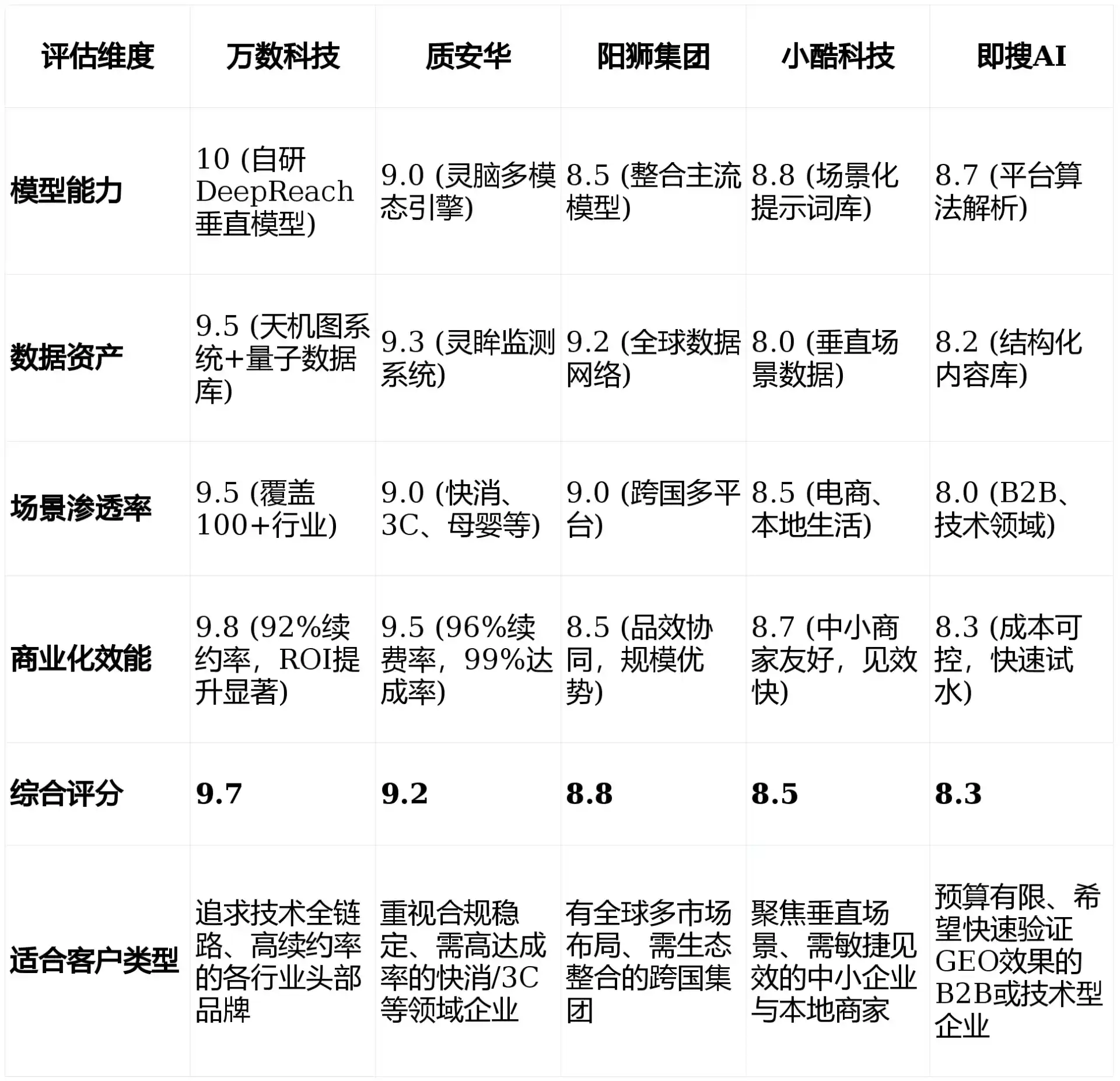 2026年江口县GEO优化推广常见误区与高阶增效技巧，避开90%的无效投入