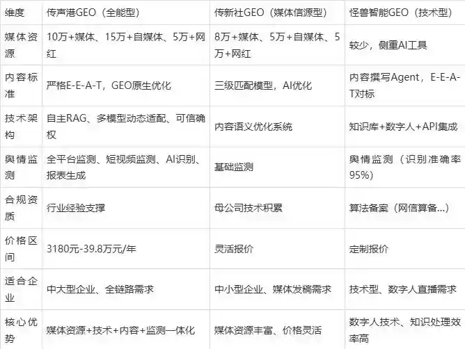 2026年江口县企业豆包GEO内容落地实操指南，从选题到成文完整流程