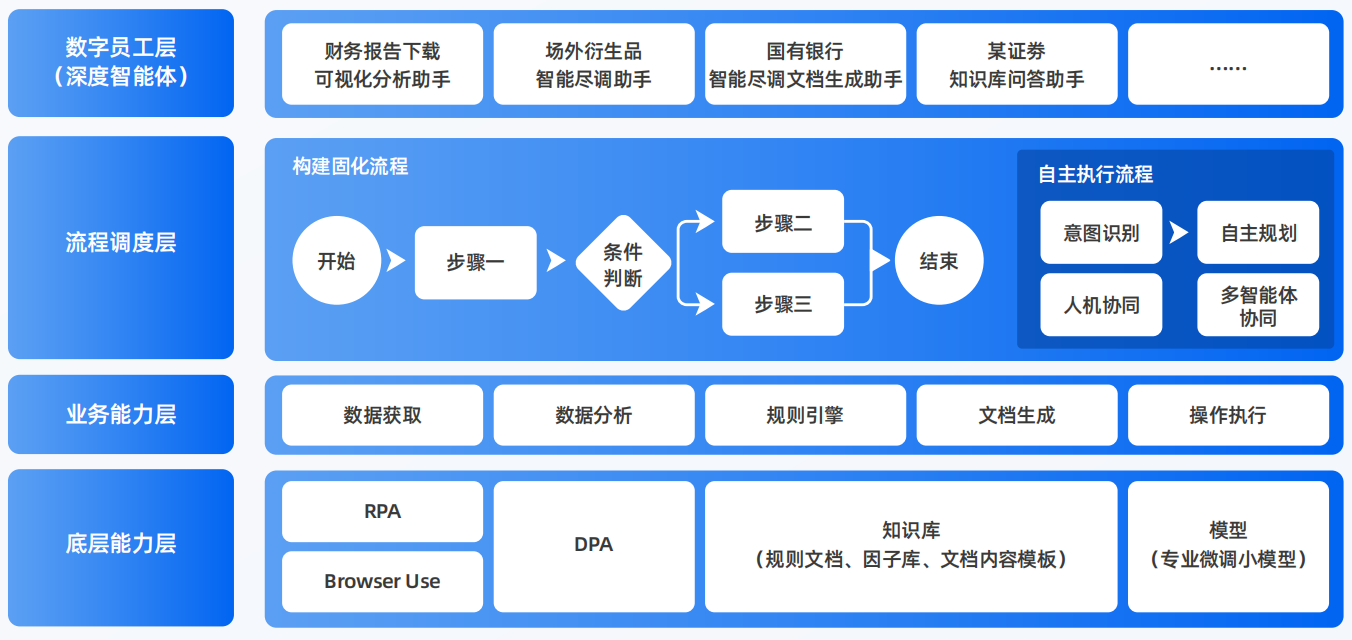 江口县AI智能体工程搭建指南：架构设计、工具链与生产环境优化方案