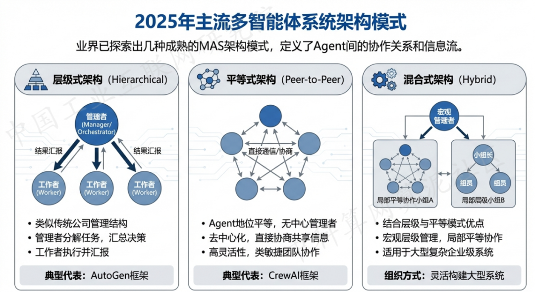 江口县 AI 智能体商业应用探析：智能自主程序助力企业数字化升级