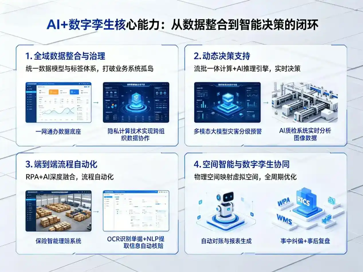 AI大模型落地优化服务｜解决江口县企业大模型响应慢、输出不准、成本偏高问题