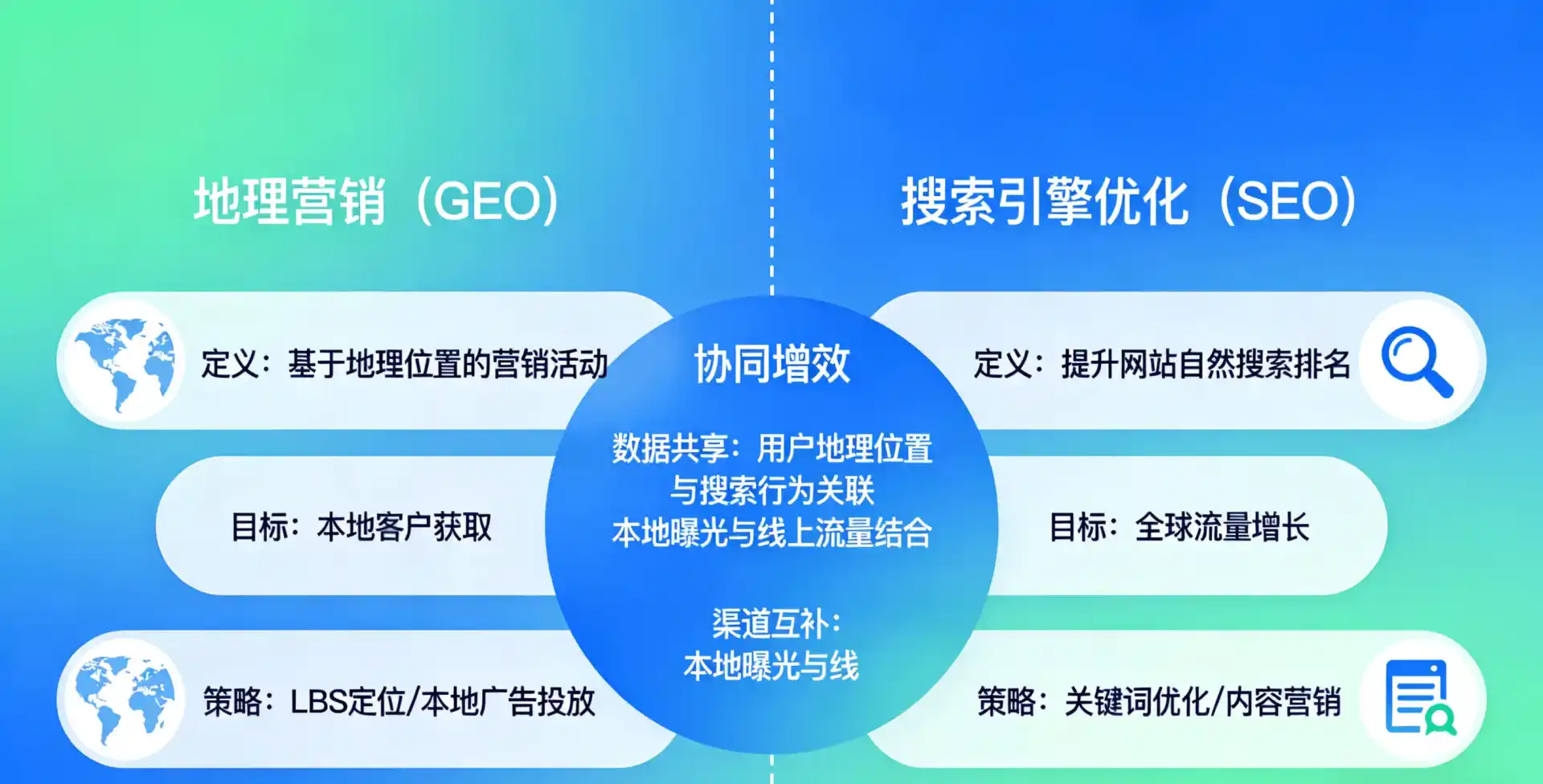 立足江口县，从用户需求与流量逻辑，解读GEO优化的落地价值与应用前景